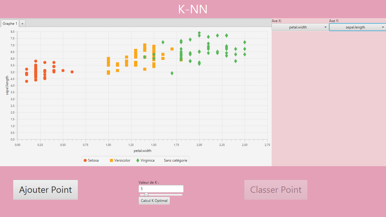Algorithme de classification de données